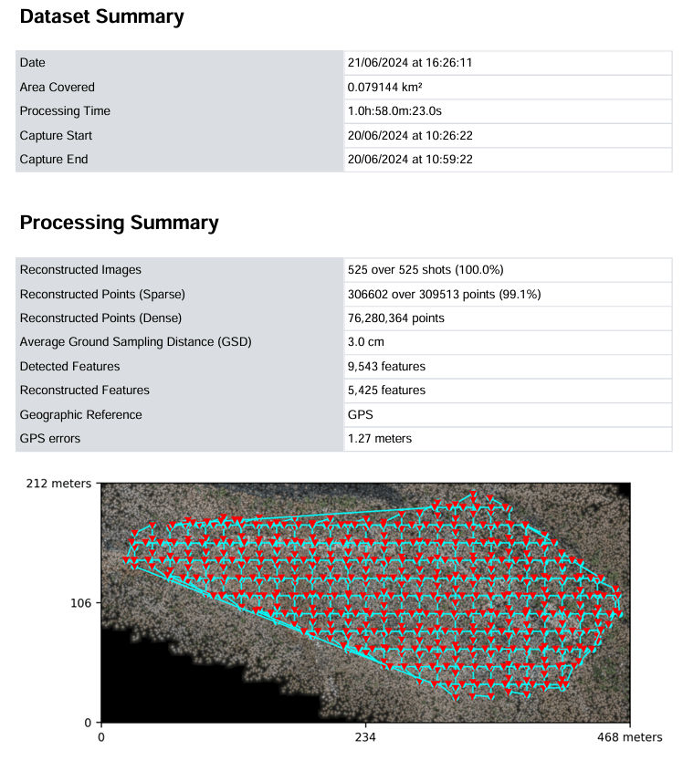 detailed accuracy report after an autonomous drone flight